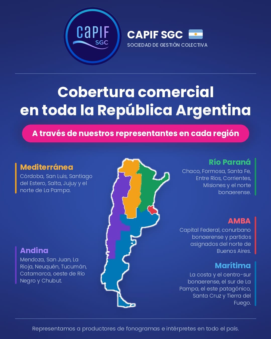Mapa de la República Argentina con las cinco regiones comerciales de CAPIF SGC: Mediterránea, Andina, Río Paraná, AMBA y Marítima